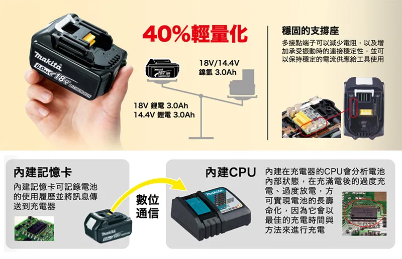 牧田Makita_BL1860B鋰電池18v
